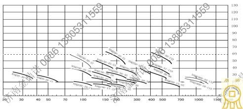 潜水抽沙泵性能曲线图