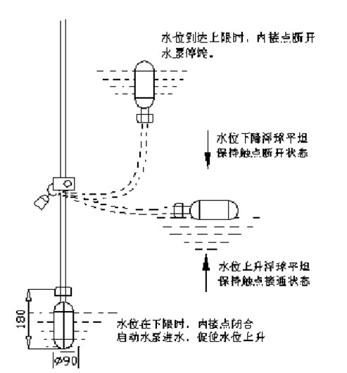 沉井泥沙泵使用浮子开关原理