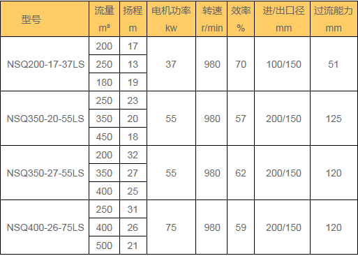 大颗粒潜水抽沙泵